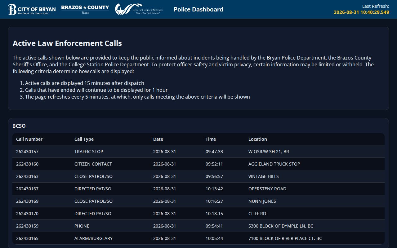 Bryan Brazos County arrest activity dashboard, not a booking record